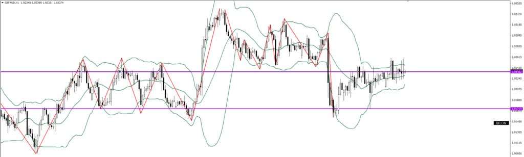 GBPAUD　1ｈ